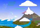 The water cycle | Recurso educativo 67413