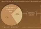 Population Explosion: Dhaka Mega-City | Recurso educativo 68569