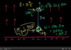 Video: Electric potential energy | Recurso educativo 72383