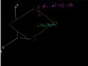 Normal vector from plane equation | Recurso educativo 72575