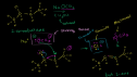 Zaitsev's rule | Recurso educativo 72659