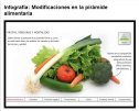 Infografia: La piramide alimentaria | Recurso educativo 72968