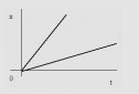 Graficas de velocidad | Recurso educativo 75574