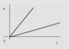 Graficas de velocidad | Recurso educativo 75574