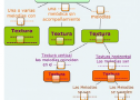 Completa la textura | Recurso educativo 77150