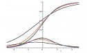 Las gráficas espacio/tiempo, velocidad/tiempo y aceleración/tiempo del movimiento uniformemente acelerado | Recurso educativo 77481