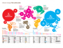 The guardian climate change Atlas | Recurso educativo 77499