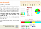 Mesures de posició. Mediana, quartils i percentils | Recurso educativo 78450