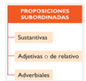 La subordinación | Recurso educativo 82174