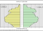 Población de Castilla y León | Recurso educativo 85258