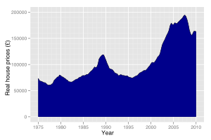 2008-2012 global recession | Recurso educativo 90138