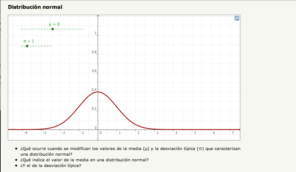 Distribución normal | Recurso educativo 92328