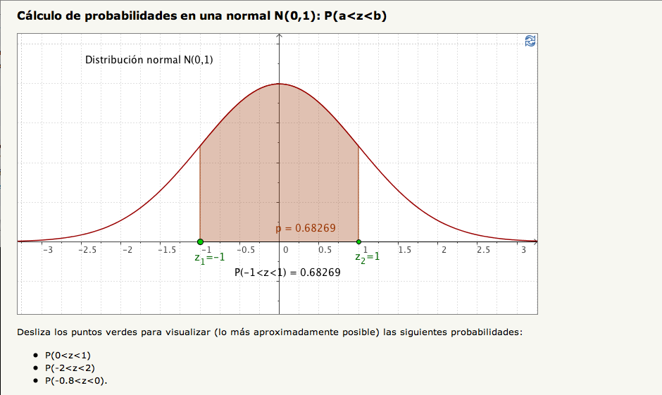 Cálculo de probabilidades en una normal N(0,1): P(a | Recurso educativo 92332