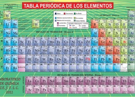 Asesoría de Ciencias Grupo Kepler | Recurso educativo 94987