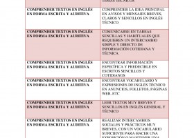 Competencia y resultado de aprendizaje | Recurso educativo 95898