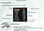 Fisiologia de la Vision (1/3) | Recurso educativo 97938