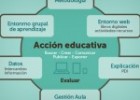 Hablamos de educación: El Aula Digital | Recurso educativo 99715