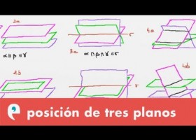 Posición relativa de tres planos | Recurso educativo 109323