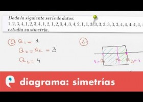 Estadística: simetría de una distribución II | Recurso educativo 109508