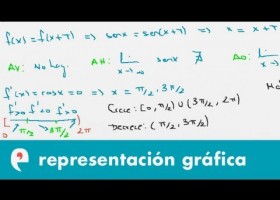 Representación gráfica de funciones (ejercicio 4) | Recurso educativo 109643