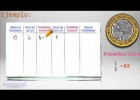 SEP M2S 2.7.2 Relación entre probabilidad clásica y frecuencial | Recurso educativo 109988