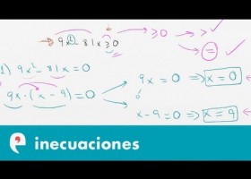 Inecuaciones de grado 2 (ejercicio 1) | Recurso educativo 110007