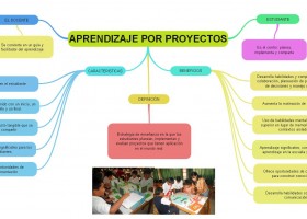 proyecto.JPG | Recurso educativo 113850