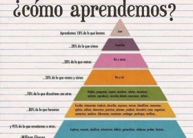 ¿Cómo aprendemos.jpg | Recurso educativo 585884