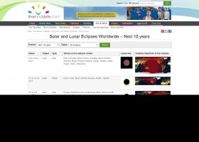 Solar and Lunar Eclipses Worldwide. Next 10 years | Recurso educativo 675810