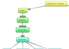 New-Mind-Map_4lygu.jpg | Recurso educativo 681516