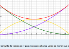 Modelación funcional en un contexto de co-variación entre magnitudes | Recurso educativo 688480