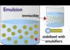 What are Emulsions? | Chemistry | The Fuse School | Recurso educativo 723838