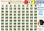 Tablas de Multiplicar | Recurso educativo 730356