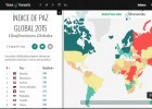 Índice de paz global 2015 | Recurso educativo 735490