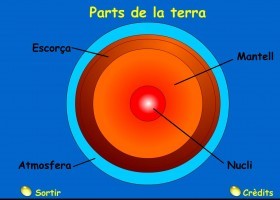 Les parts de la Terra | Recurso educativo 736565