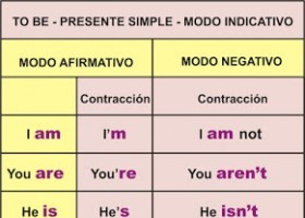 instructivo verbo to be.jpg | Recurso educativo 737652