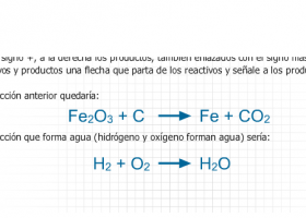 Ecuaciones químicas | Recurso educativo 739093