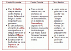 La Primera Guerra Mundial: la evolución de la guerra ys alianzas | Recurso educativo 739771