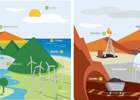 Fontes de enerxía | Recurso educativo 739942