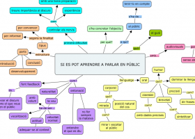 Parlar en públic | Recurso educativo 740148