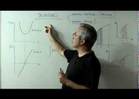 Què són i per a què serveixen les integrals? | Recurso educativo 743431