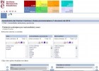 Poboación estranxeira en España | Recurso educativo 744589