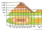 Com analitzar i representar el relleu terrestre | Recurso educativo 745130