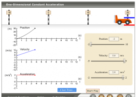 One-Dimensional Uniform Acceleration | Recurso educativo 747859