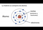 ¿Qué son las cargas eléctricas? | Recurso educativo 748027