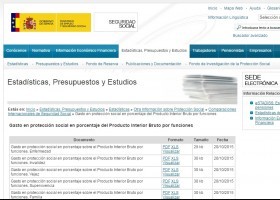 Seguridade Social:Estatístdicas, Orzamentos e Estudos | Recurso educativo 750942