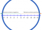 Curso completo de matemáticas 7mo grado | Recurso educativo 753026