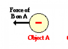 Coulomb's Law | Recurso educativo 753264