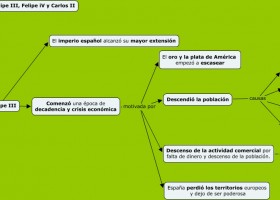 La decadència del segle XVII | Recurso educativo 753825