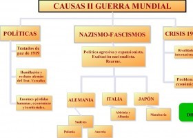 causas_ii_guerra_2.jpg | Recurso educativo 754642